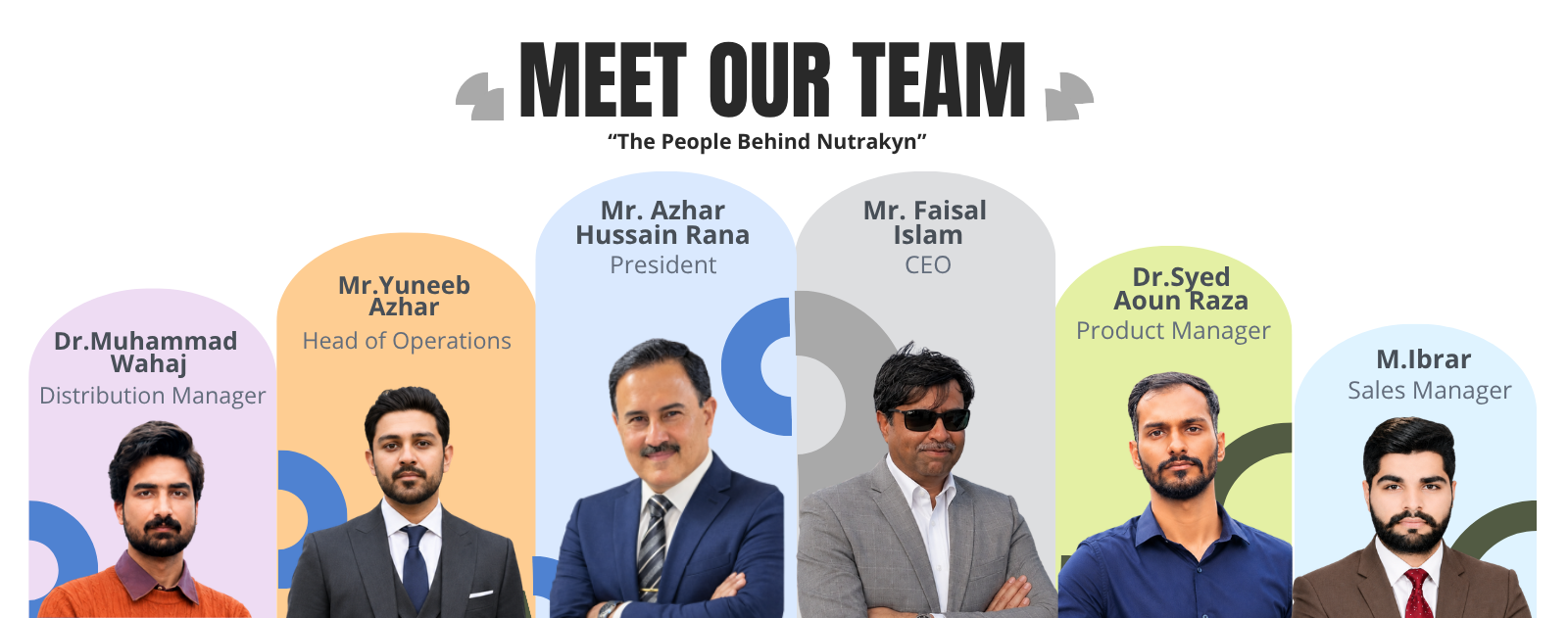 “The People Behind Nutrakyn”